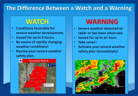 extremeweatherwatch|TIME for Kids .